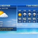 Boca Raton Morning Weather Update: Heat Advisory Day With Lots Of Sun And Only A Stray Shower