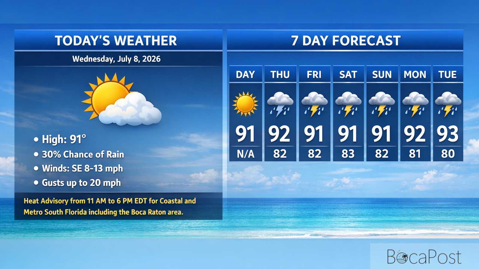 Boca Raton Morning Weather Update: Heat Advisory Day With Lots Of Sun And Only A Stray Shower