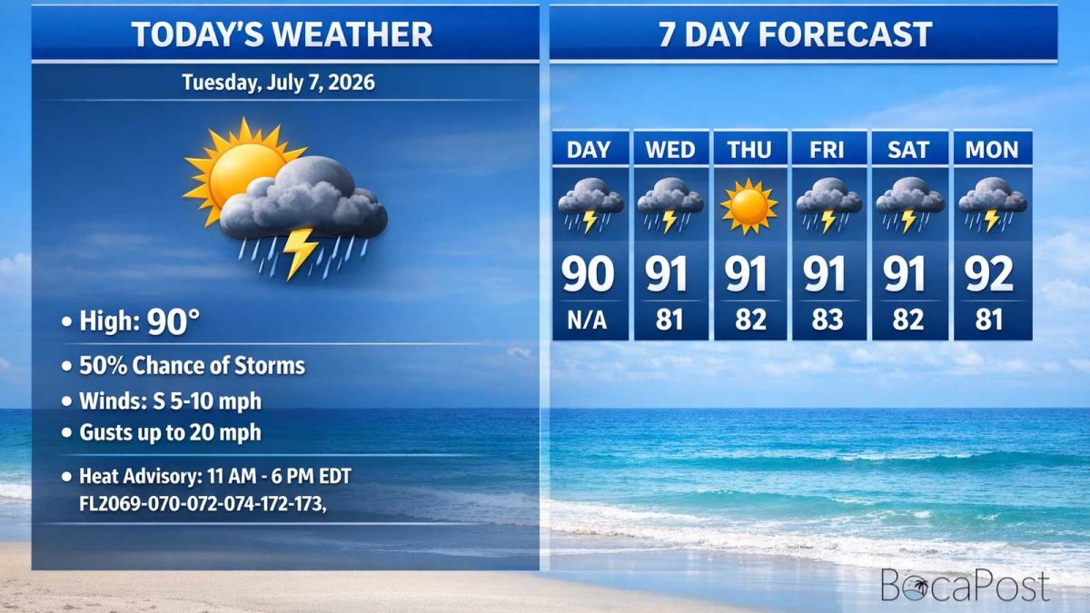 Boca Raton Morning Weather Update: Heat Advisory Today With Spotty Storms, Hotter Midweek