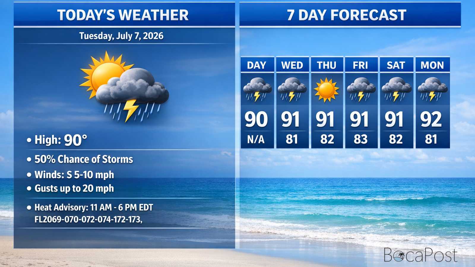 Boca Raton Morning Weather Update: Heat Advisory Today With Spotty Storms, Hotter Midweek