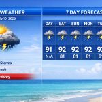 Boca Raton Morning Weather Update: Heat Advisory With A Few Afternoon Storms