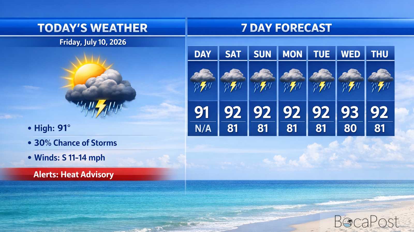 Boca Raton Morning Weather Update: Heat Advisory With A Few Afternoon Storms