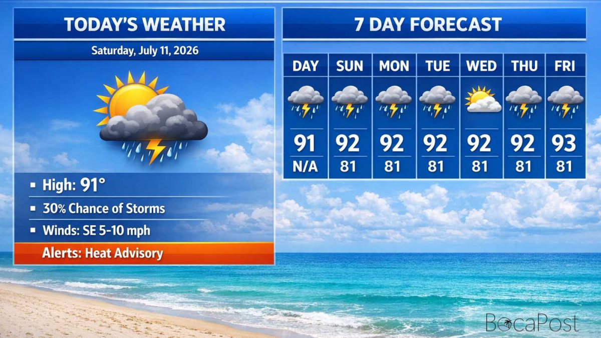 Boca Raton Morning Weather Update: Heat Advisory With A Late-Day Storm Chance
