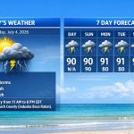 Boca Raton Morning Weather Update: Heat Advisory With Afternoon Storms