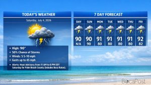Boca Raton Morning Weather Update: Heat Advisory With Afternoon Storms