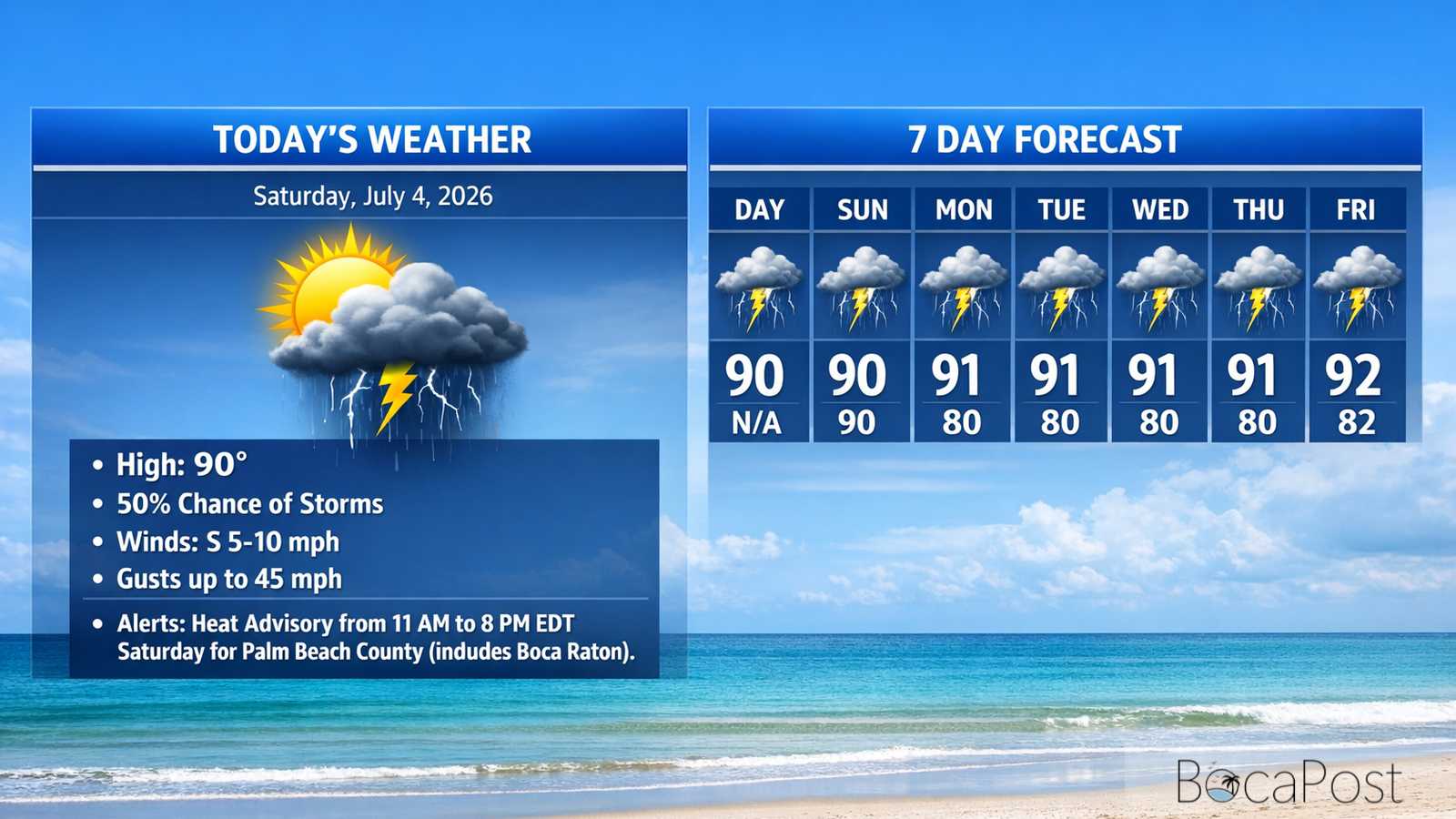 Boca Raton Morning Weather Update: Heat Advisory With Afternoon Storms
