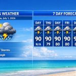 Boca Raton Morning Weather Update: Heat Builds, Then Afternoon Storms With Heavy Downpours