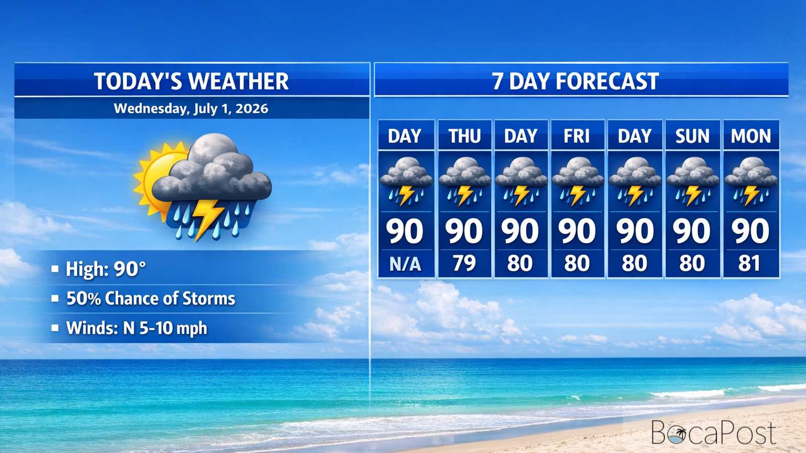 Boca Raton Morning Weather Update: Heat Builds, Then Afternoon Storms With Heavy Downpours