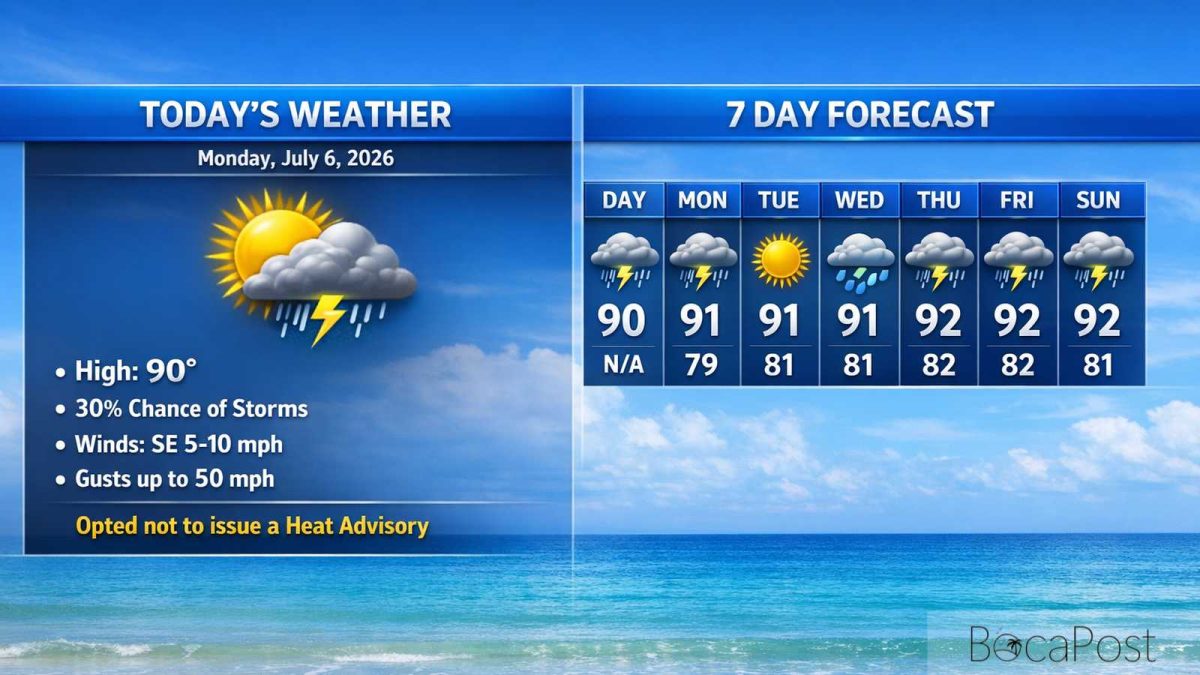 Boca Raton Morning Weather Update: Heat Builds With Late-Day Storms Likely