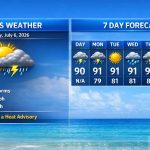 Boca Raton Morning Weather Update: Heat Builds With Late-Day Storms Likely