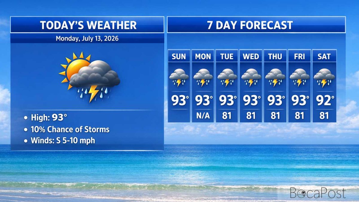 Boca Raton Morning Weather Update: Hot, Hazy Sunshine With Only A Few Storms
