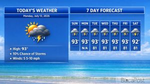 Boca Raton Morning Weather Update: Hot, Hazy Sunshine With Only A Few Storms