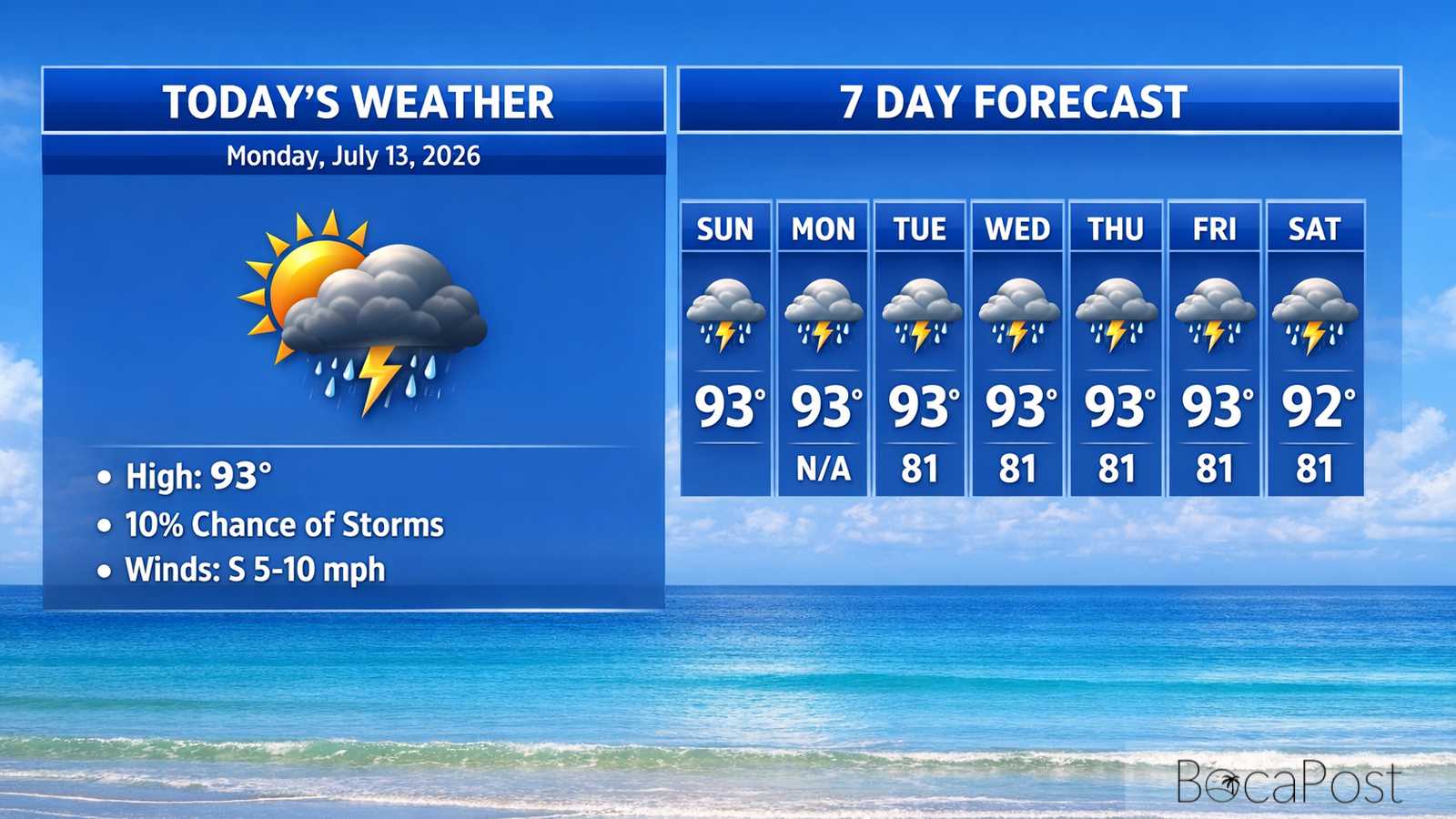 Boca Raton Morning Weather Update: Hot, Hazy Sunshine With Only A Few Storms Boca Raton Morning Weather Update: Hot, Hazy Sunshine With Only A Few Storms
