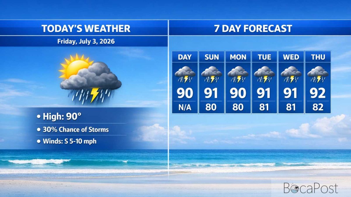 Boca Raton Morning Weather Update: Hot, Humid, And Stormy Late-Day Pattern