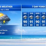 Boca Raton Morning Weather Update: Hot, Humid, And Stormy Late-Day Pattern
