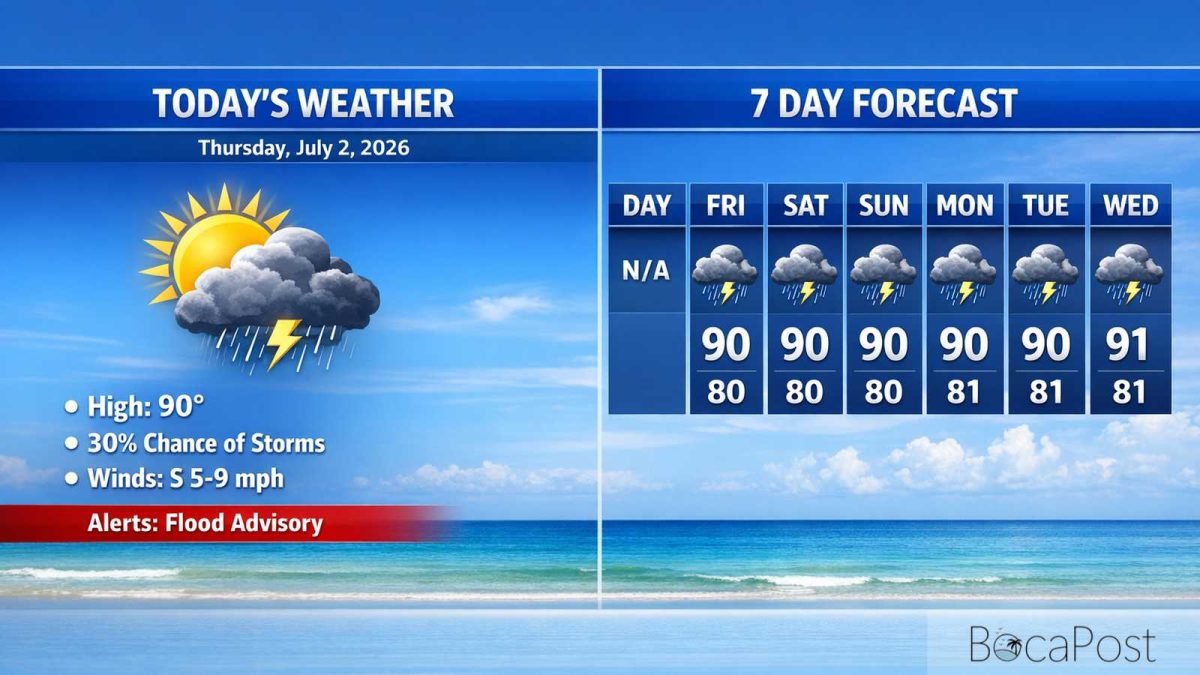 Boca Raton Morning Weather Update: Hot, Mostly Sunny Start With Afternoon Storms And A Flooding Risk