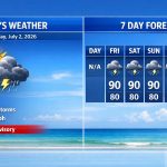 Boca Raton Morning Weather Update: Hot, Mostly Sunny Start With Afternoon Storms And A Flooding Risk