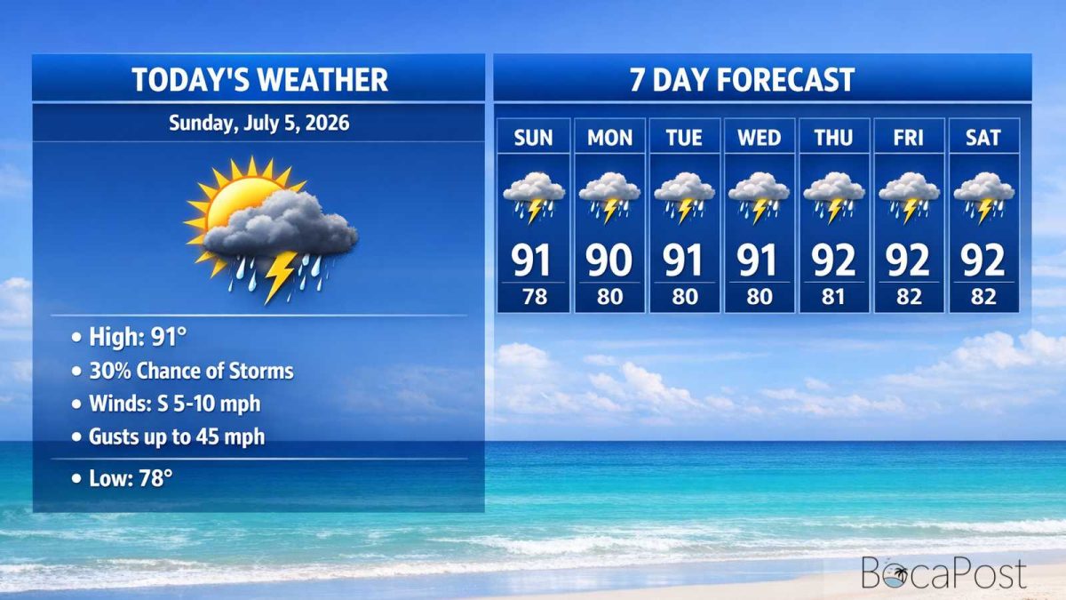 Boca Raton Morning Weather Update: Hot, Mostly Sunny Start With Afternoon Storms Inland