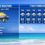 Boca Raton Morning Weather Update: Hot, Mostly Sunny Start With Afternoon Storms Inland