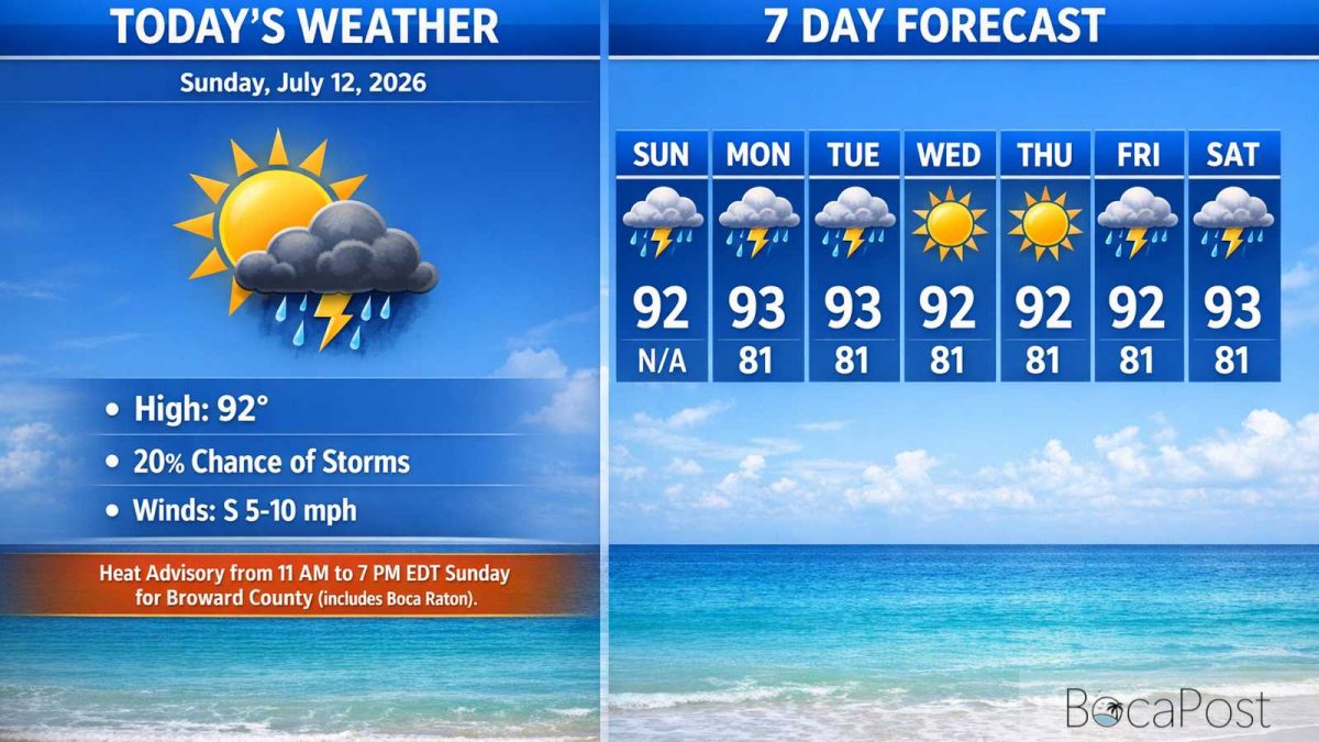 Boca Raton Morning Weather Update: Mostly Sunny, Hazy, And Dangerously Hot